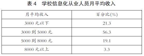 20170223497619.jpg 表4.jpg