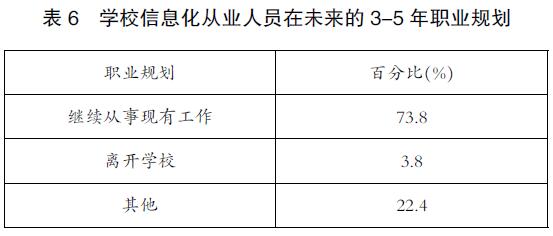 20170223403250.jpg 表6.jpg