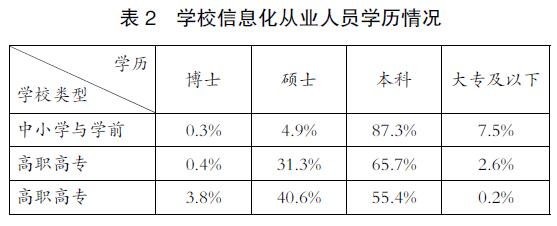 20170223488841.jpg 表2.jpg