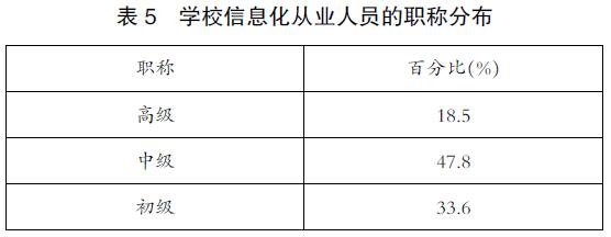 20170223863045.jpg 表5.jpg