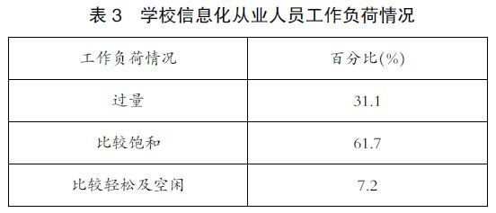20170223108698.jpg 表3.jpg